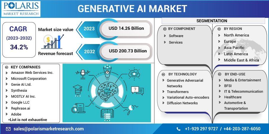 Generative Video AI Industry Trends Powering Rapid Market Growth